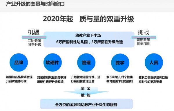 ������2020�����Wǰ�����ИI�|�c�����p����������C��