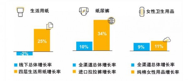 ����ѝ����ؓ(f��)���L �罻��̷�ʳ�˶��ٷ��~  �����Ї��l(w��i)����Ʒ�ИI(y��)���