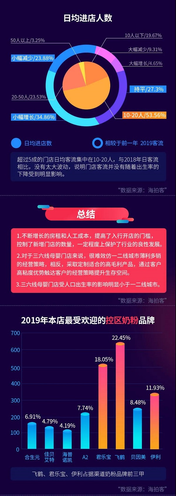 ���ĿͰl(f��)����2020�³�ĸ�������r��Ƥ����