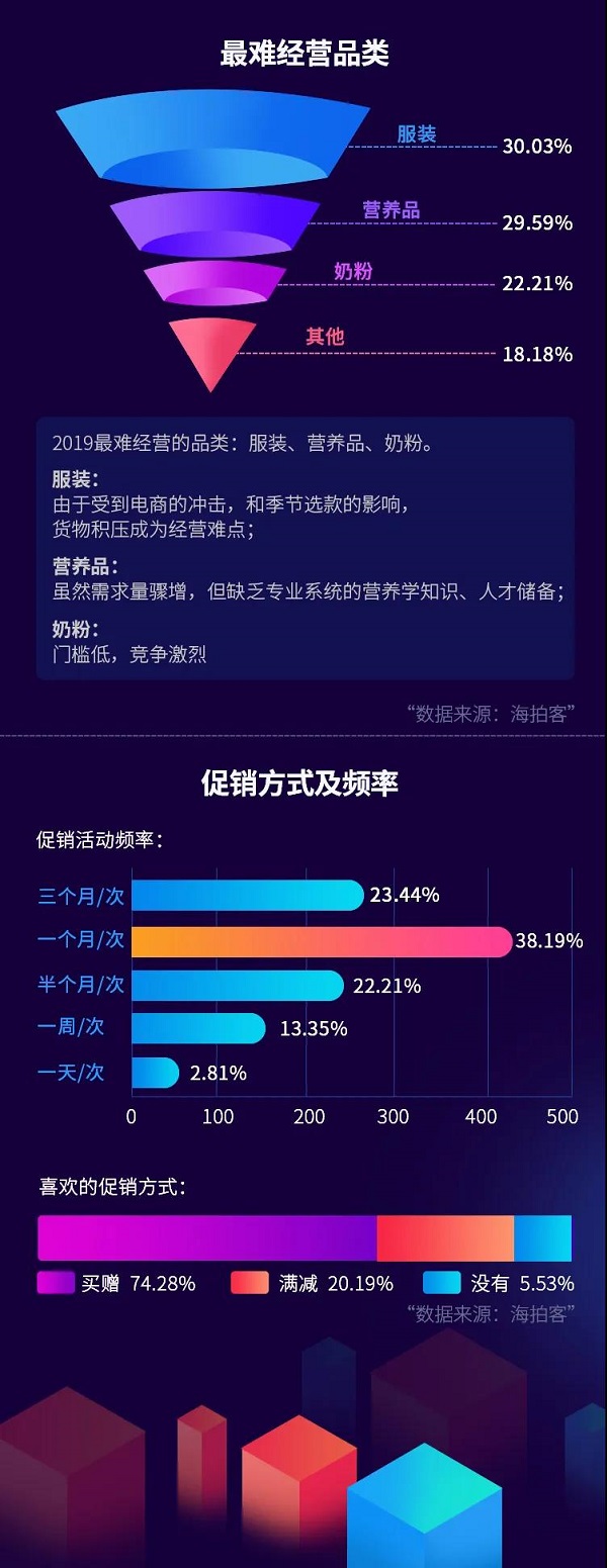 ���ĿͰl(f��)����2020�³�ĸ�������r��Ƥ����